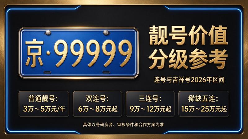 2026年北京租电车指标三年多少钱查询结果展示